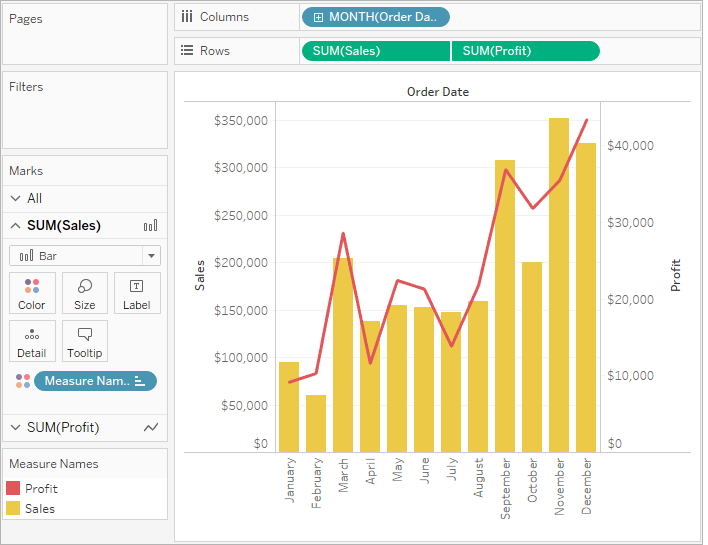 creating dual axis chart in tableau free tutorials adding second vertical excel a line graph shows