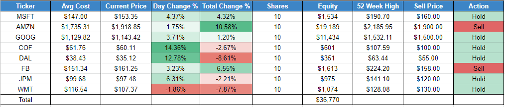 Stock Tracker