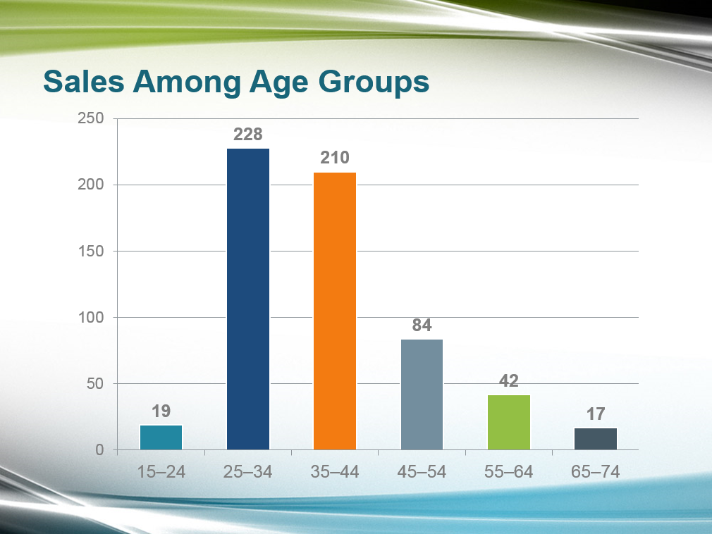 https://training-nyc.com/images/blog/powerpoint/column-chart-preview.png?utm_source=chatgpt.com