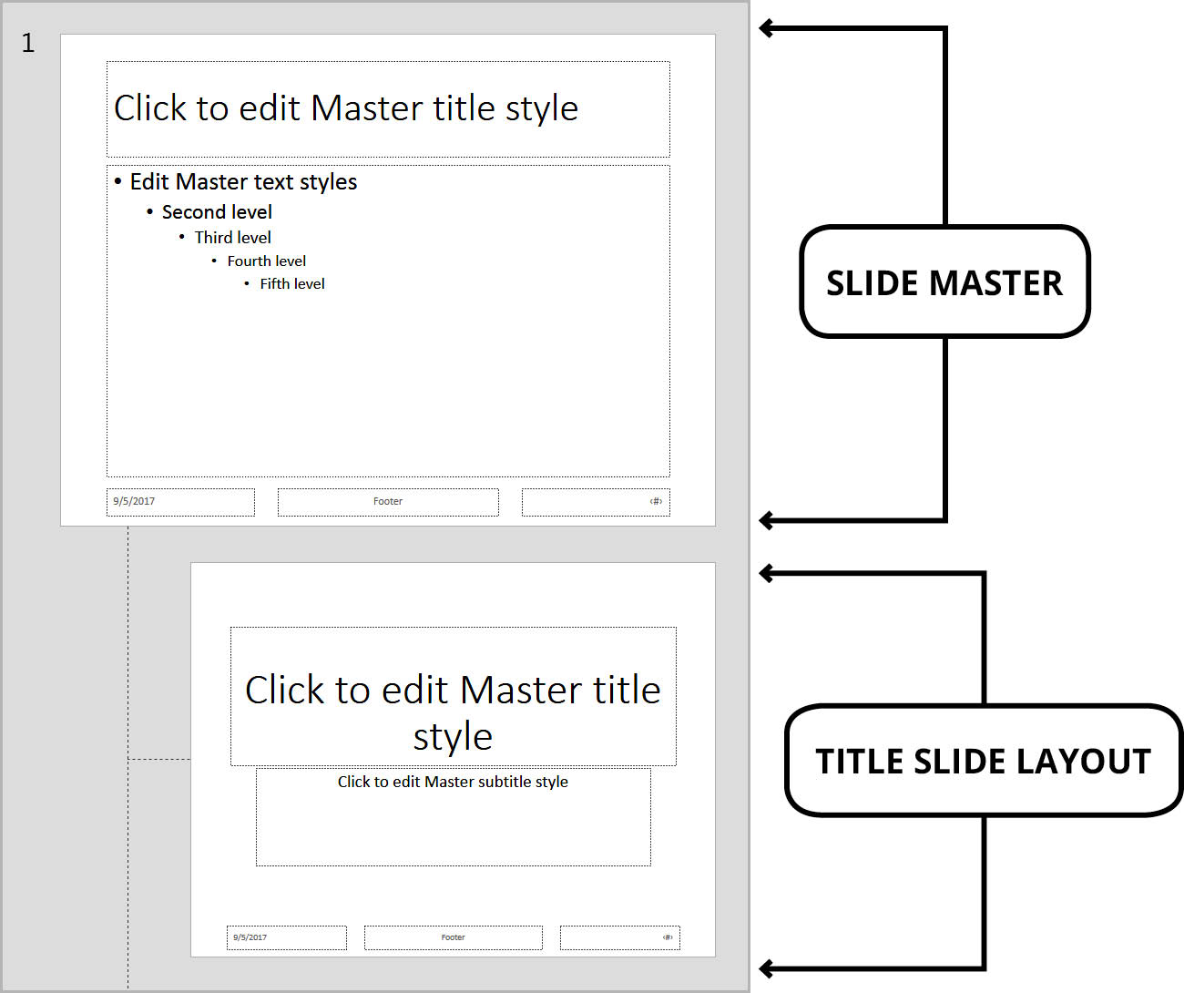 setting-up-powerpoint-master-slides-free-tutorial