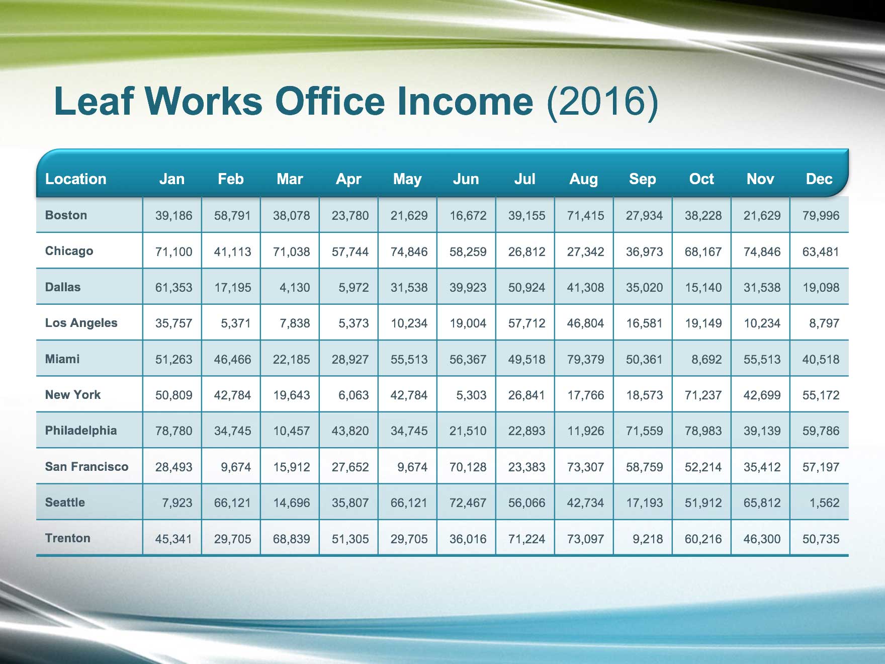 how-to-create-nice-tables-in-powerpoint-brokeasshome