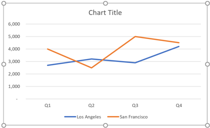 Line Chart