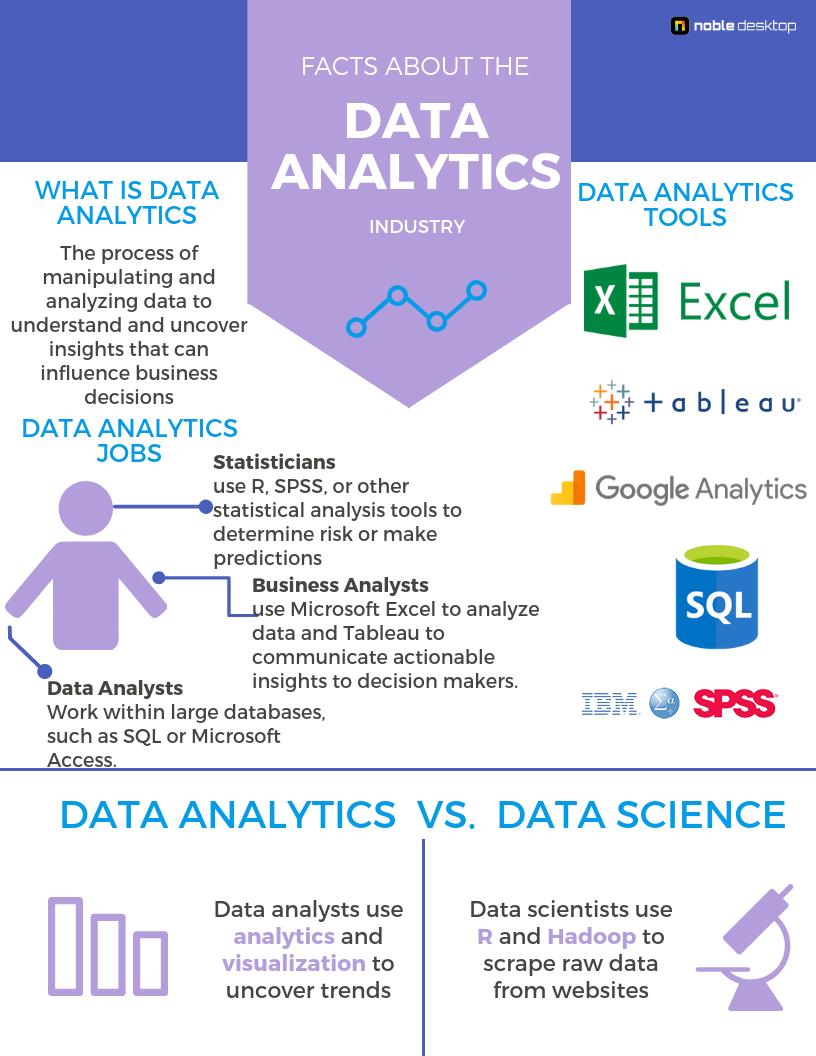 Data Analytics Classes & Bootcamps NYC or Online: Excel, SQL, Tableau ...