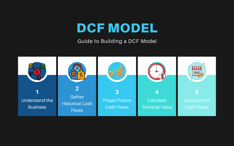 DCF Model Step-by-Step Infographic