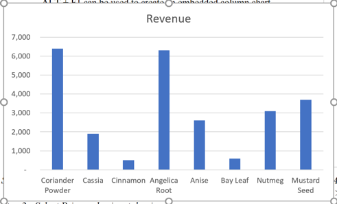 Revenue Chart