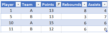 SQL WHERE Result